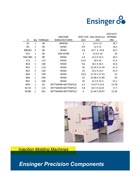 Ensinger Injection Molding Machines
